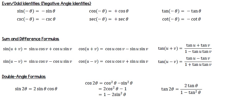 Trigonometric Formulas [MathCity.org]